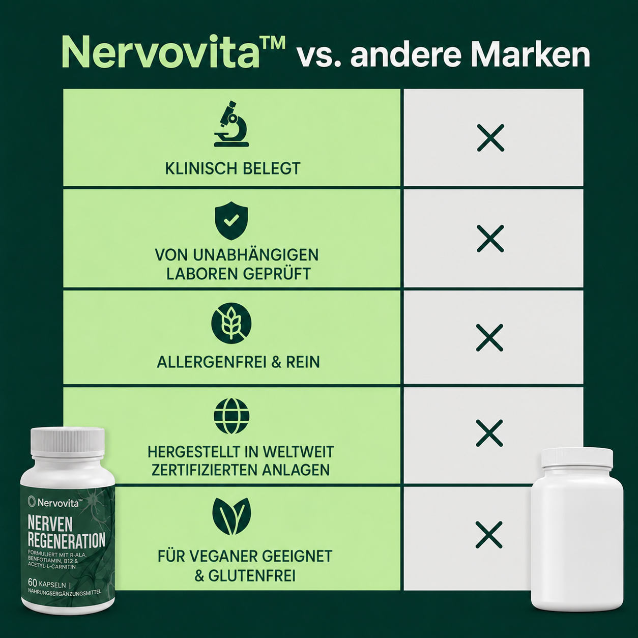 Nervovita ™